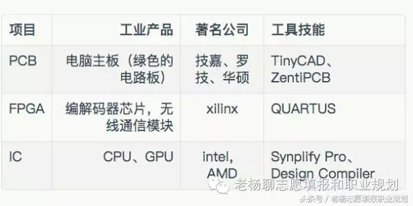 计算机类专业包括哪些_计算机类专业包括人工智能吗_计算机类专业包括大数据吗