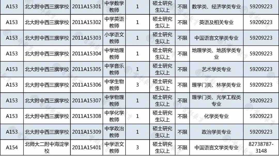 11982元/月！北京春季平均薪酬出爐！還有近百個崗位在招！ 職場 第19張