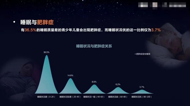 兩個多月長假，孩子長高5公分？114位家長曬出真實數據，原因竟然是它，春季長高要注意！ 親子 第7張