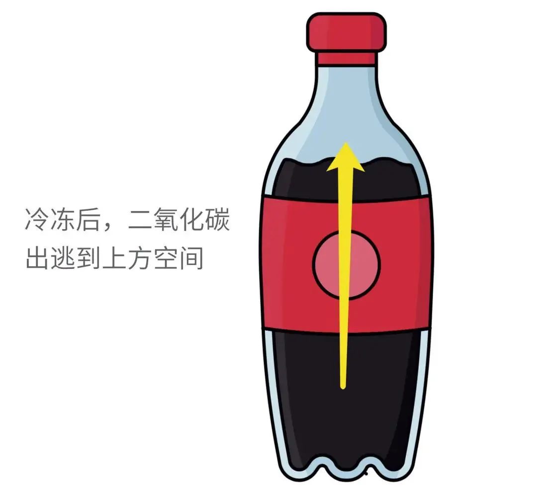 二氧化碳储罐属于几类压力容器_二氧化碳储罐属于几类压力容器_二氧化碳储罐压力不能低于