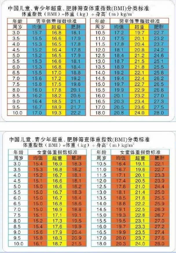 開學了，校服扣卻系不上？孩子超重影響大，家長收好這10條減重錦囊 親子 第6張