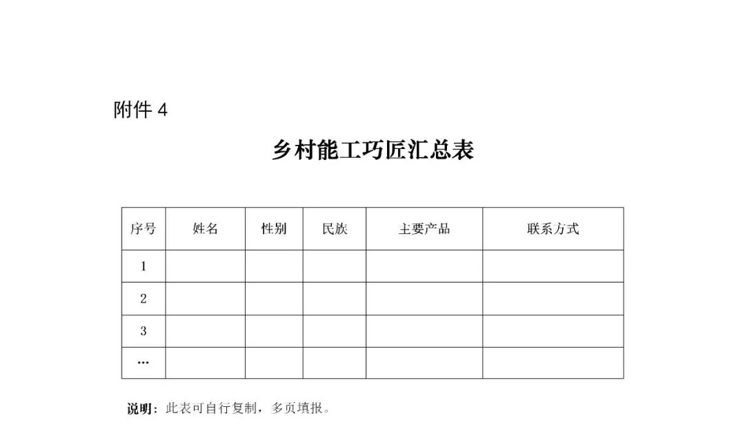关于推介2020年全国乡村特色产品和能工巧匠的函(图5)