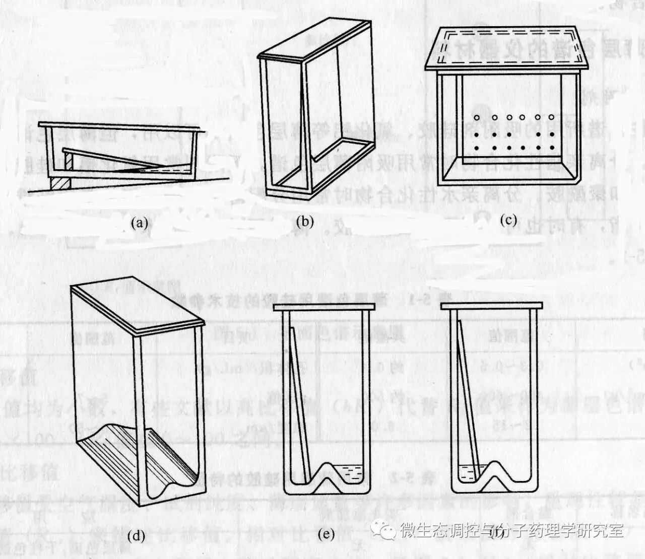 薄层色谱法(tlc)原理及技术