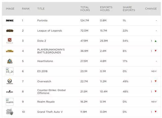 Dead GameDota2¹°԰