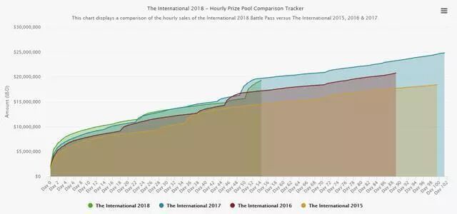 Dead GameDota2¹°԰