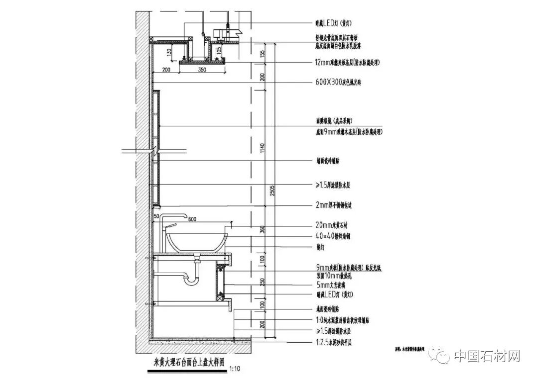 大理石洗手台3种节点图及案例欣赏 教育资讯网
