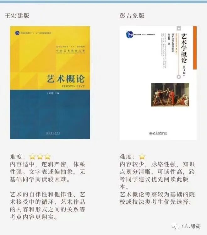 【考研干货】三步学好艺术概论！(艺术概论考研重点)