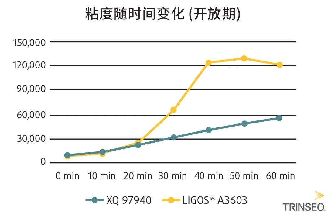 盛禧奧丁苯乳液木工膠專用粘合劑