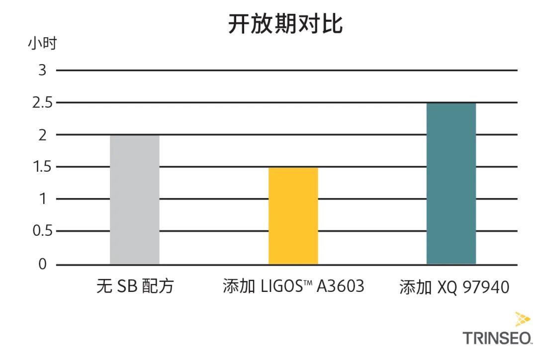 盛禧奧丁苯乳液木工膠專用粘合劑
