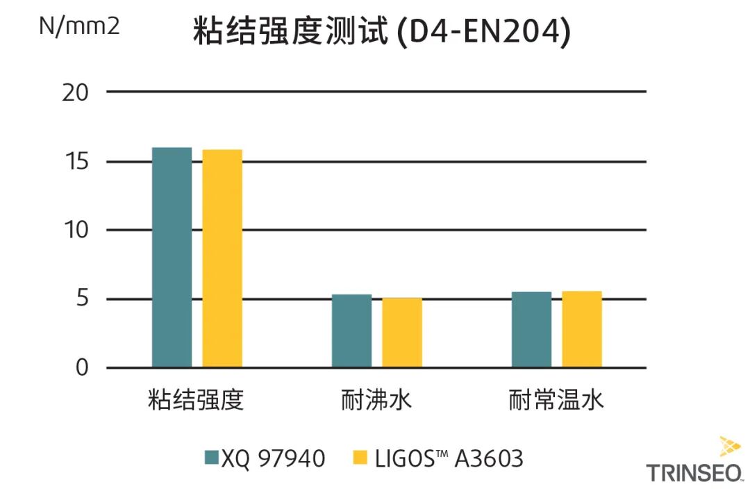 盛禧奧丁苯乳液木工膠專用粘合劑