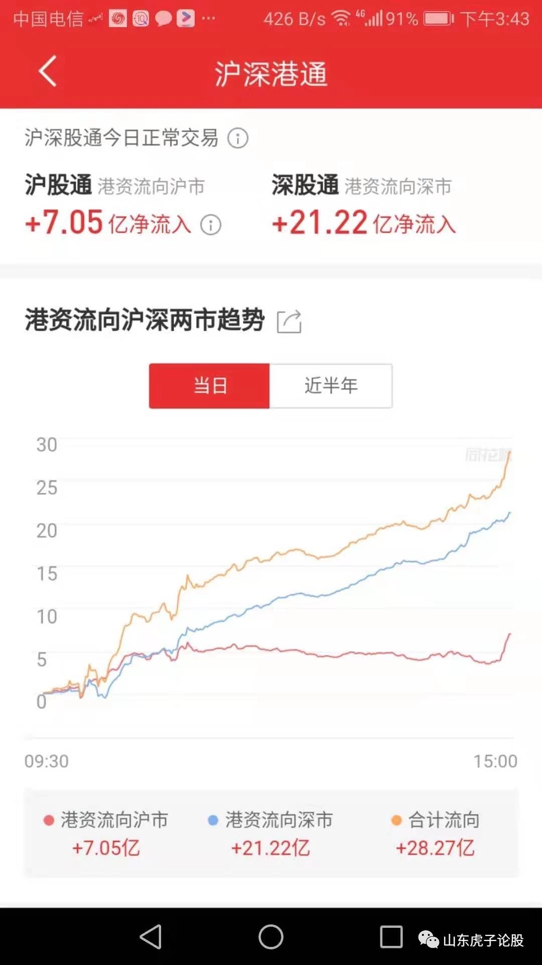 樹立“三去一補”戰略思維,尋找5-10倍牛股基因 樹立“三去一補”戰略思維,尋找5-10倍牛股基因