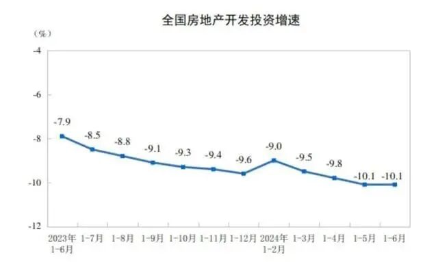国家统计局最新公布今年1—6月份全国房地产市场基本情况