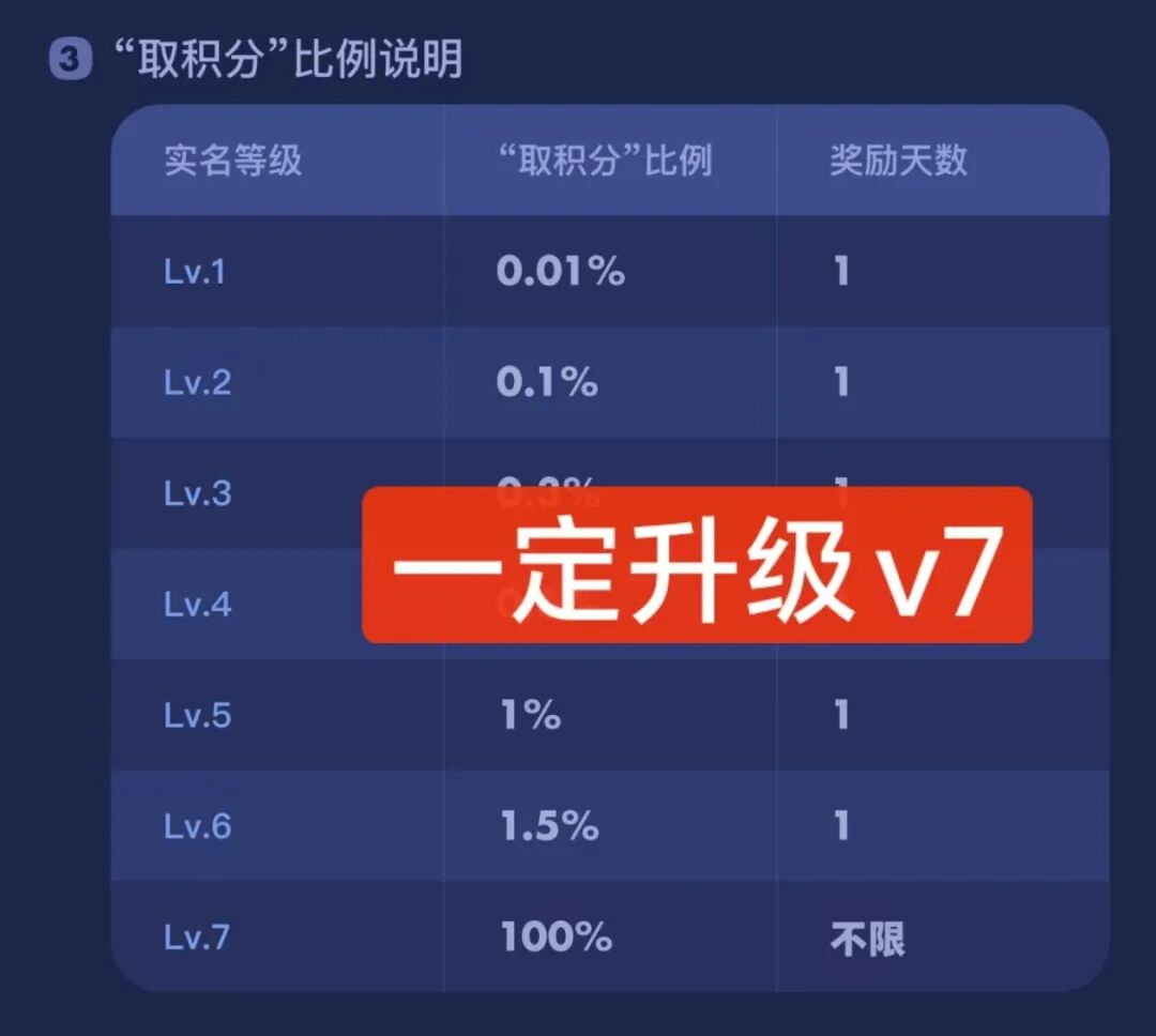 链接未来官网（原未来银行）