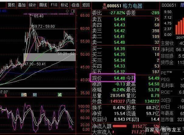 股民经验心得_股民感悟_股民经验分享