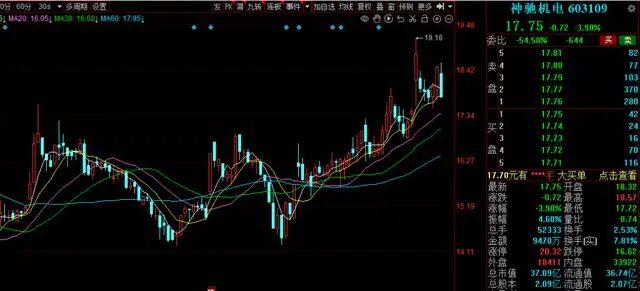 滚动市盈率_降准降息利好哪些板块_美国加息利好哪些板块