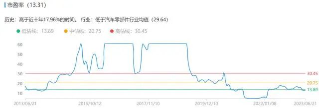 美国加息利好哪些板块_降准降息利好哪些板块_滚动市盈率