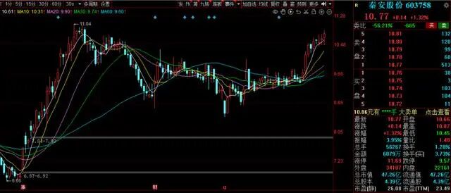 美国加息利好哪些板块_滚动市盈率_降准降息利好哪些板块