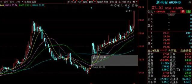 降准降息利好哪些板块_美国加息利好哪些板块_滚动市盈率
