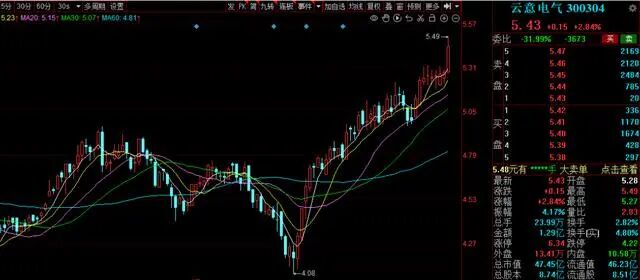 降准降息利好哪些板块_滚动市盈率_美国加息利好哪些板块