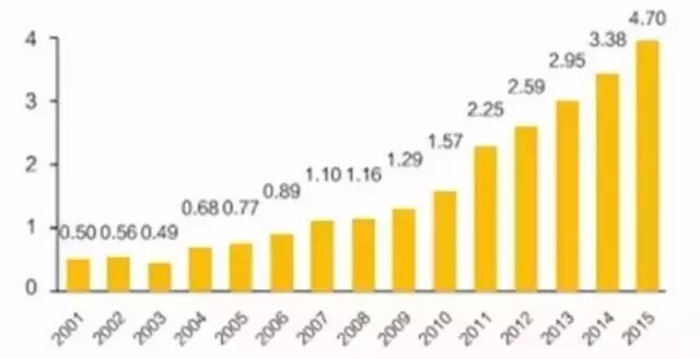 未来30年中国最好的投资 : 文旅产业