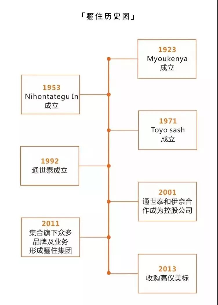智住家美学 骊住lixil衡阳生活美学馆招募小伙伴啦 你来不来 智住家 微信公众号文章阅读 Wemp