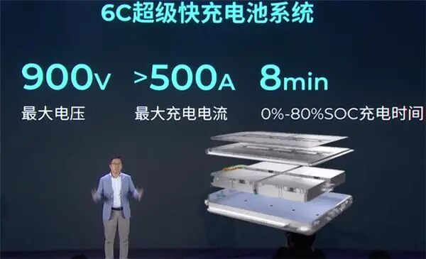 有一說(shuō)一｜管中窺豹：換個(gè)角度看廣汽埃安混改欲上市的圖1
