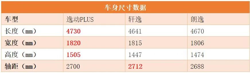 汽車大觀｜逸動PLUS：告訴你A級家轎銷冠的秘密的圖4