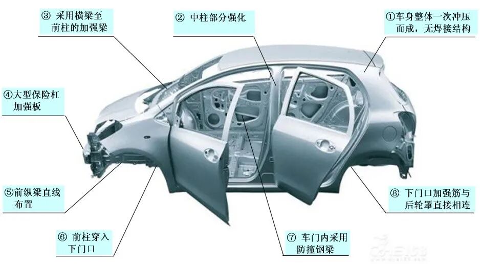 车质报告｜一文读懂丰田GOA车身，到底安全不安全？的图4