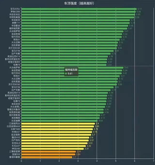 车质报告｜一文读懂丰田GOA车身，到底安全不安全？的图2