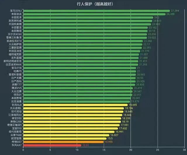 车质报告｜一文读懂丰田GOA车身，到底安全不安全？的图3