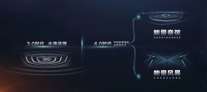 汽車大觀｜吉利汽車：將“用戶共創”做到極致的圖2
