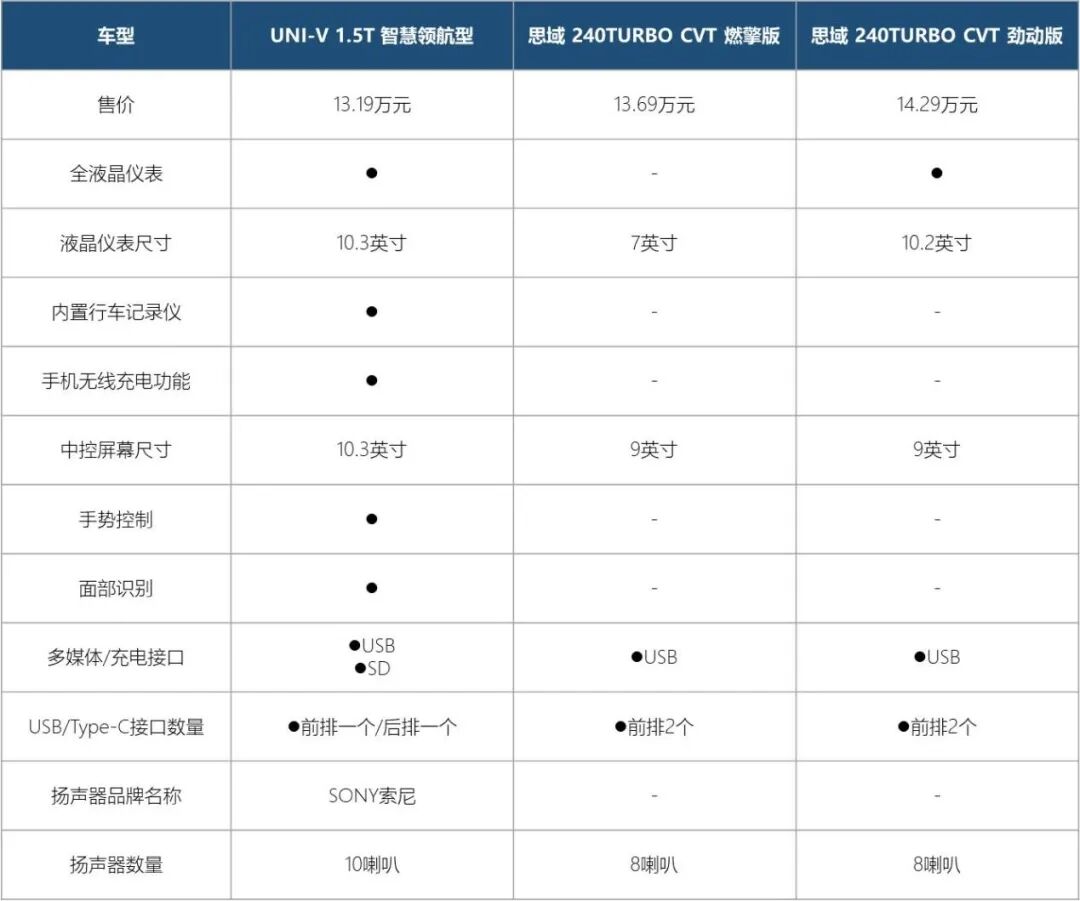 全方位對比UNI-V和思域，狹路相逢勇者勝，誰才是A+級轎車之王？的圖18