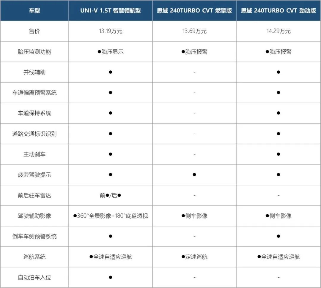 全方位對比UNI-V和思域，狹路相逢勇者勝，誰才是A+級轎車之王？的圖15