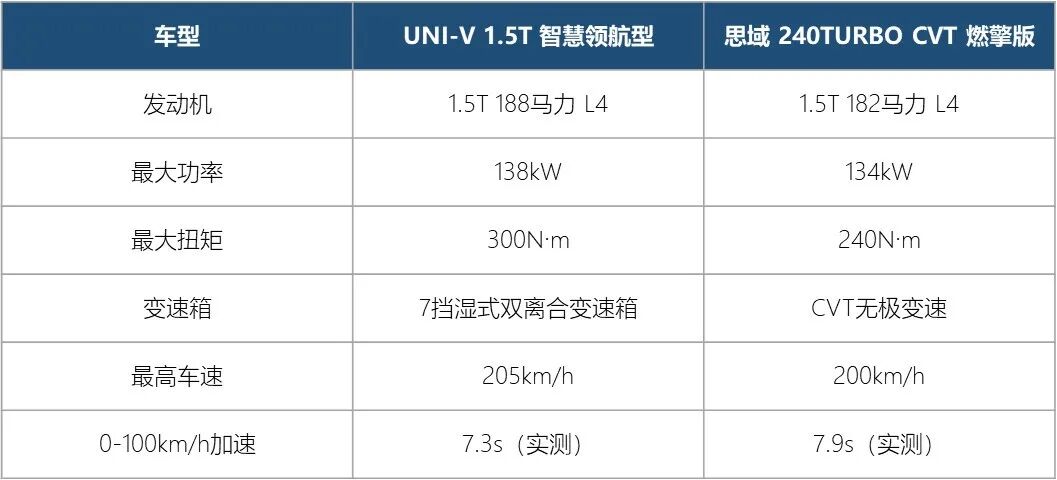 全方位對比UNI-V和思域，狹路相逢勇者勝，誰才是A+級轎車之王？的圖7