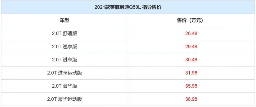 汽車大觀｜2021款英菲尼迪Q50L，改了個寂寞？的圖2