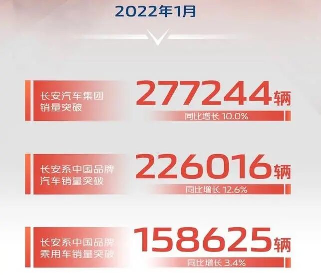 汽車大觀｜自主三強(qiáng)首戰(zhàn)落幕：長(zhǎng)安領(lǐng)跑，吉利、長(zhǎng)城各有看點(diǎn)的圖1