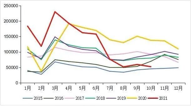 有一說一｜銷量暴跌！重卡何去何從？的圖1