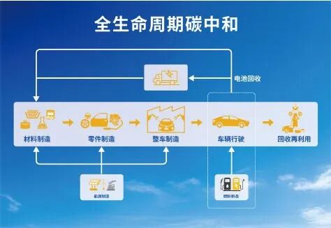 汽車大觀｜格局與遠見：解讀豐田的“碳中和”棋局的圖4