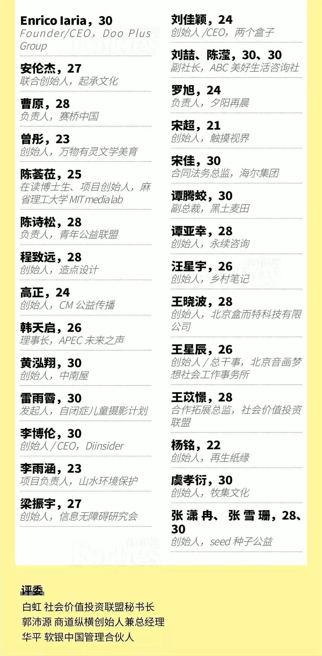 大学1万元创业项目_美术生创业项目有哪些_易于切入的大学生创业项目