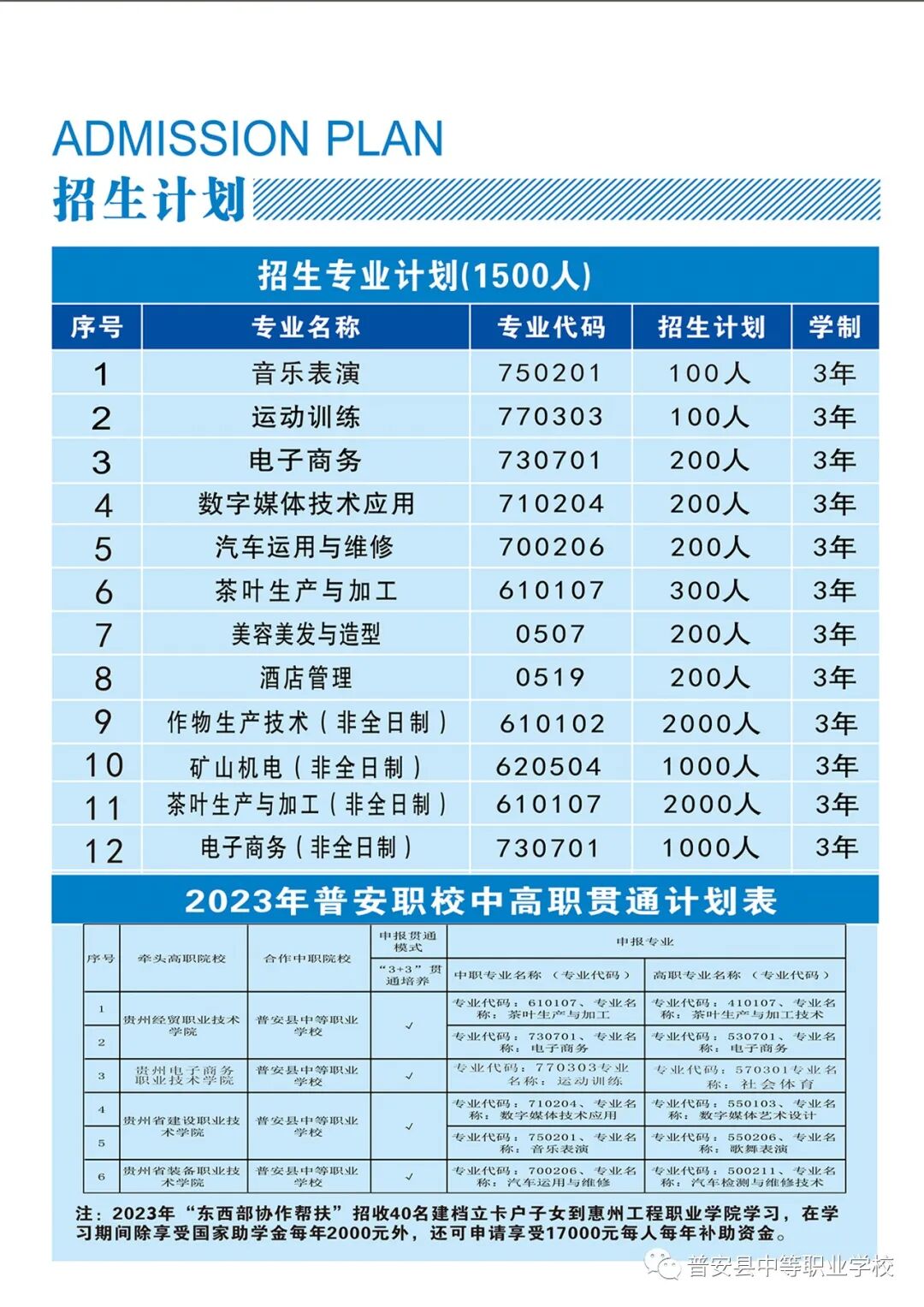 速来！普安县中等职业学校招生计划已出炉！有你中意的专业吗？