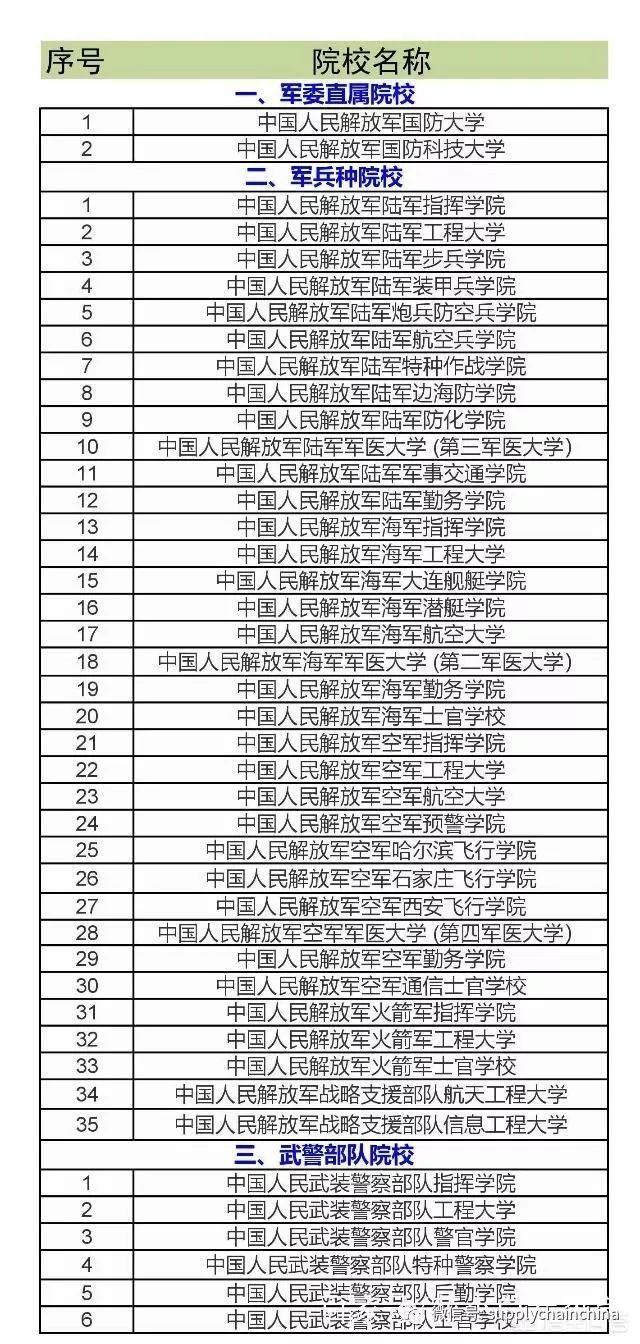 军校国内排名_军校中国最好的军校_中国最好的军校排名