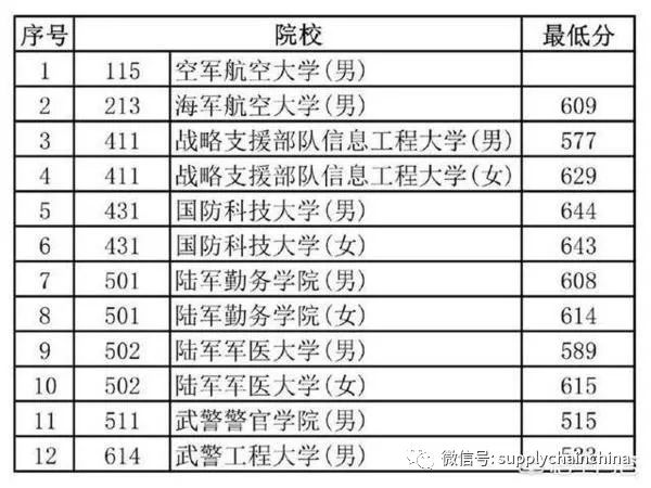 軍校中國最好的軍校_軍校國內(nèi)排名_中國最好的軍校排名