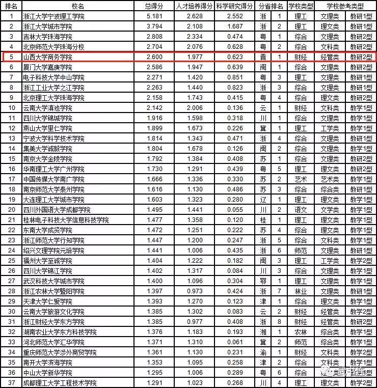 山大商务学院招聘老师_山大商务学院_山大商务学院分数线