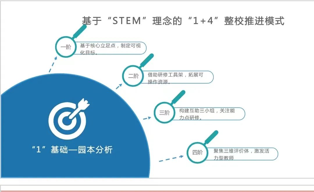 幼儿园等级创建经验分享材料_等级园优质经验分享_幼儿园等级创建经验交流