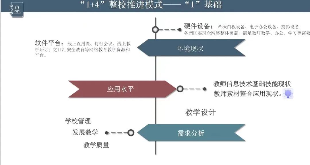 幼儿园等级创建经验分享材料_幼儿园等级创建经验交流_等级园优质经验分享