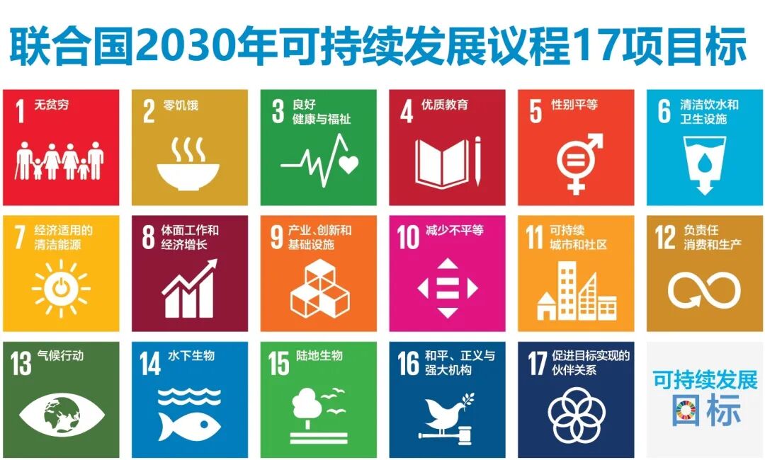 17个可持续发展目标改后.jpg