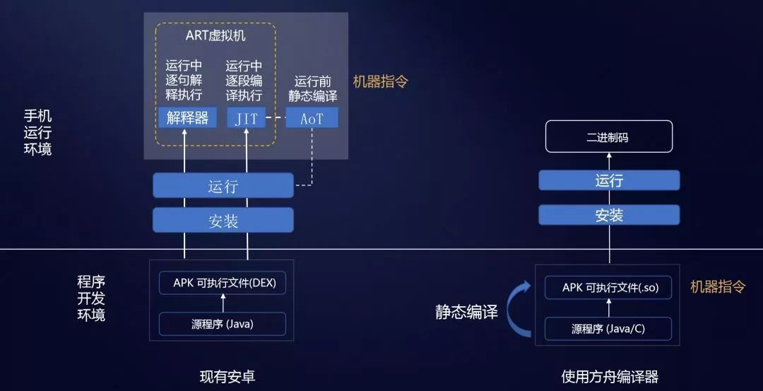 eclipse编译java_java的编译器_cmd如何编译java