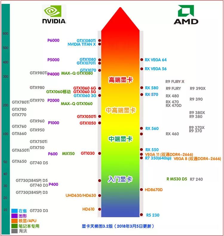 顯卡在電腦中的地位，對遊戲的重要性，吃雞需要怎樣的顯卡？ 科技 第7張