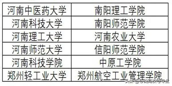 2014河南二本征集志愿的院校(包括所降分数)_省外在河南招生的二本_河南省二本大学排名及分数