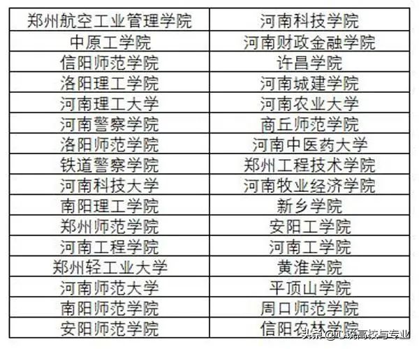 河南省二本大学排名及分数_2014河南二本征集志愿的院校(包括所降分数)_省外在河南招生的二本